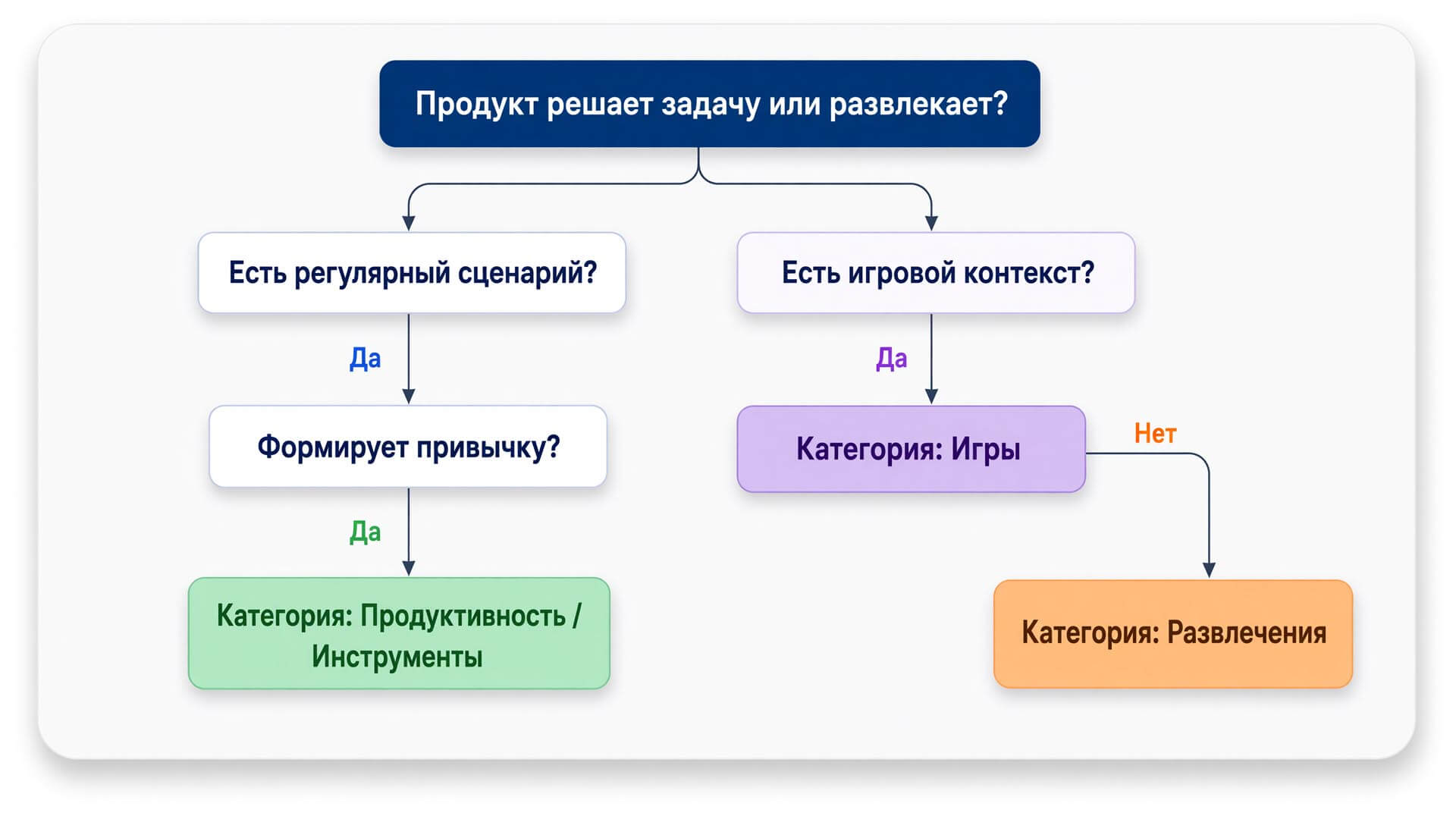 google_play_ranking_algorithms-2