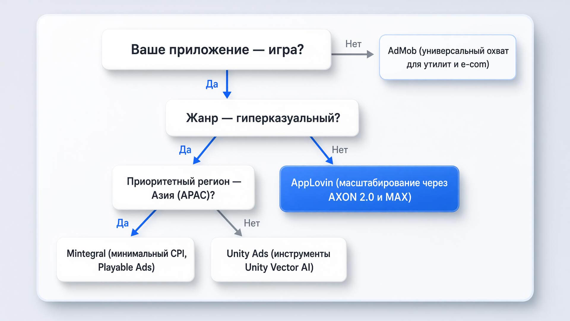 obzor-populyarnyh-in-app-setey-3