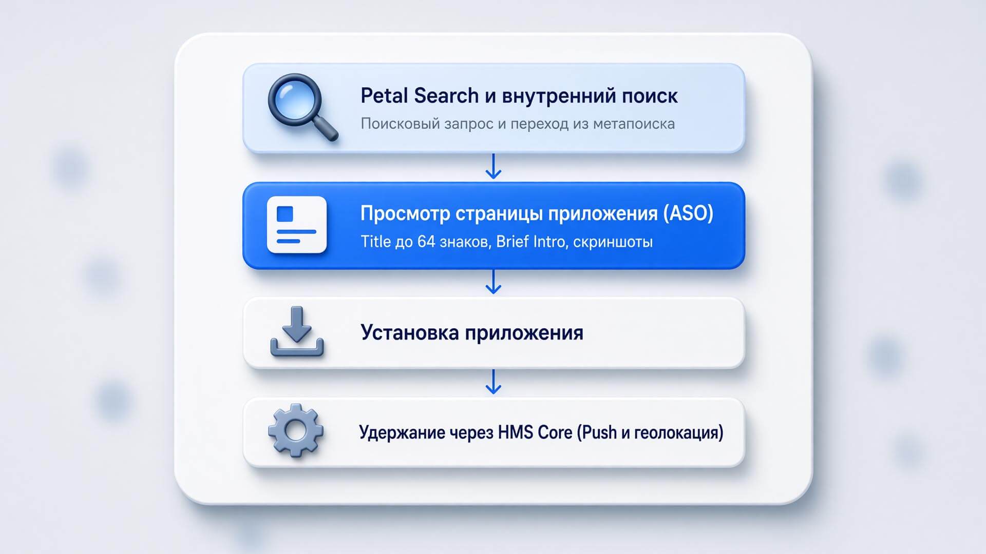 optimizatsiya-dlya-huawei-appgallery-1