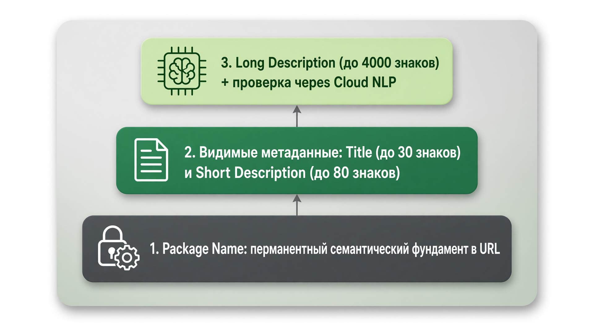 optimizing_description_google_play-1